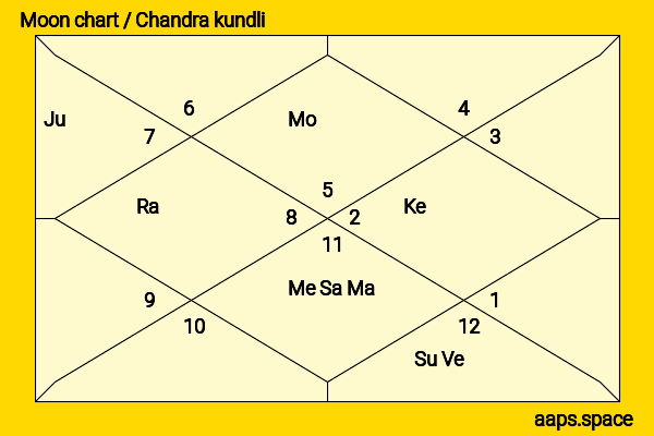 Freya Tingley chandra kundli or moon chart